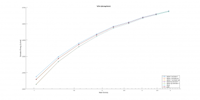 energy-mesh_density-strong_form-1a7m