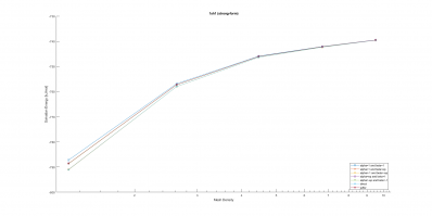 energy-mesh_density-strong_form-1sh1